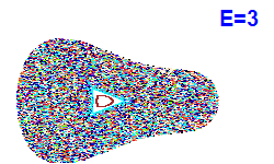 Poincaré section A=2, E=3